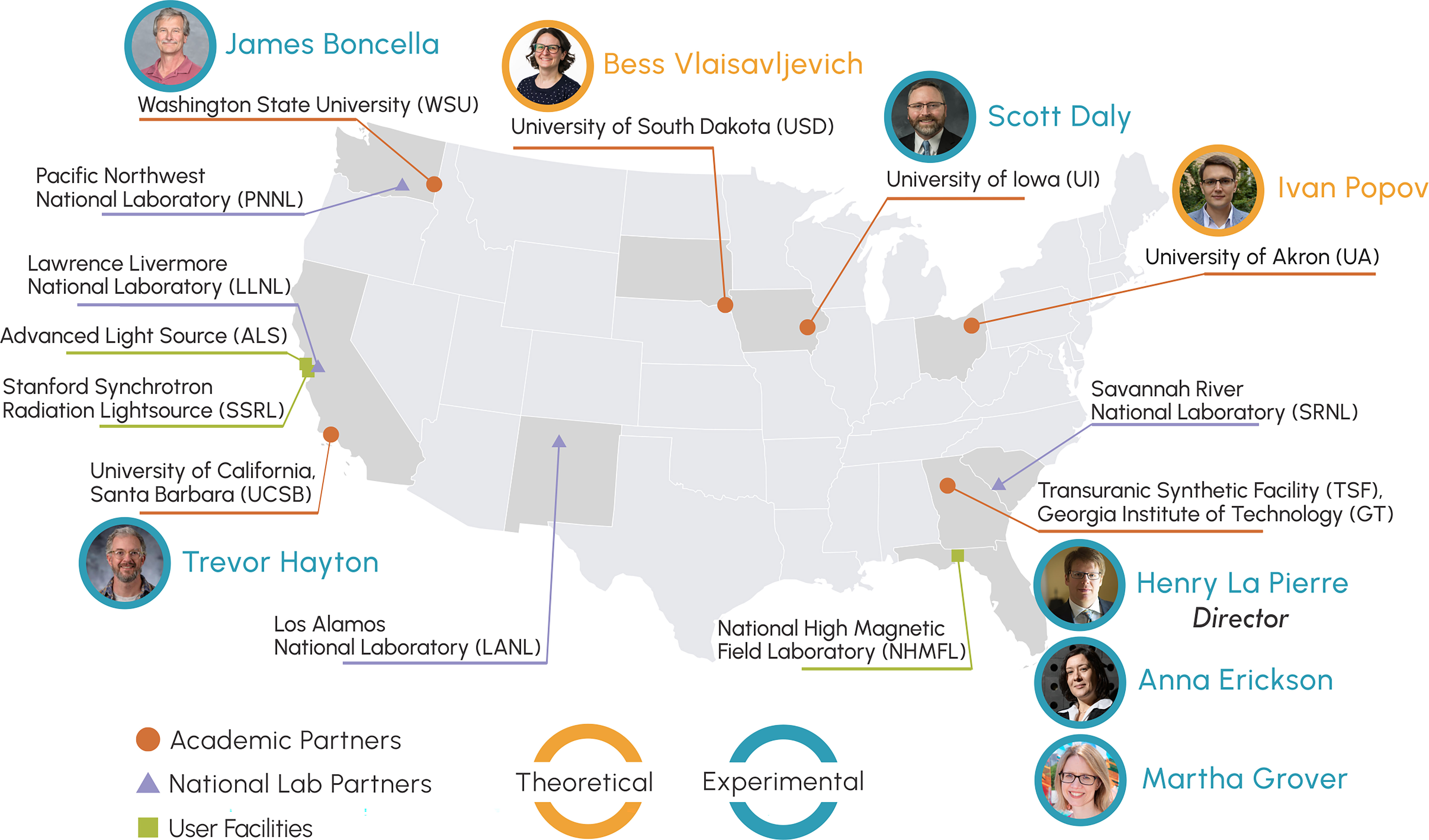 Map of U.S. universities and researchers