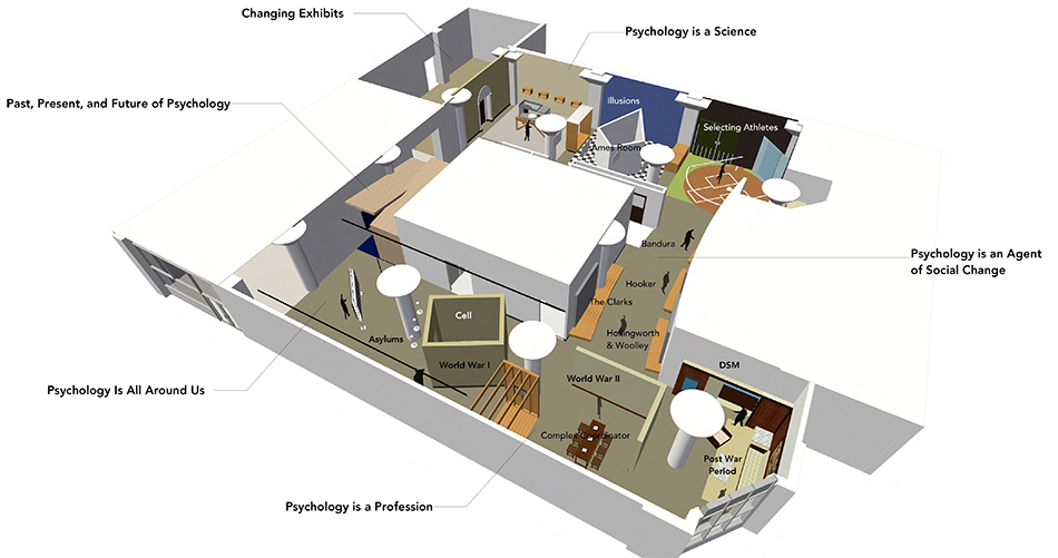 NationalPyschologyMuseumdiagram-950