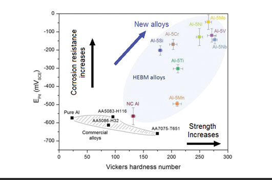 Vickers hardness number